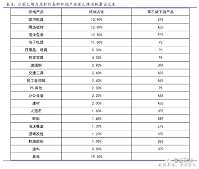 苯乙烯 開局十連陽(yáng)，趨勢(shì)在何方？